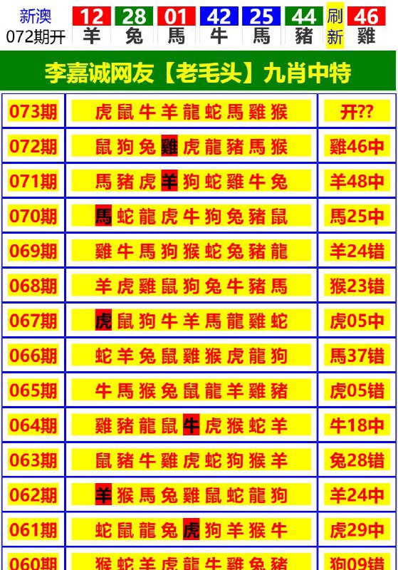 Image from post