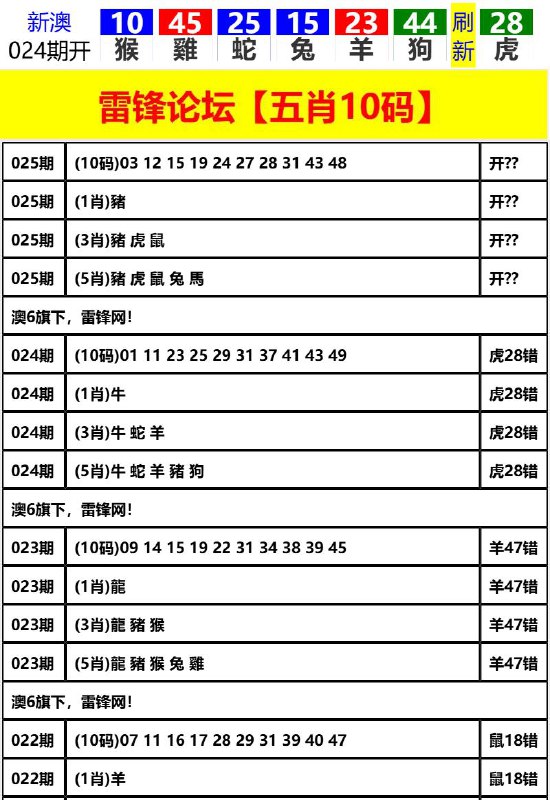 Image from post