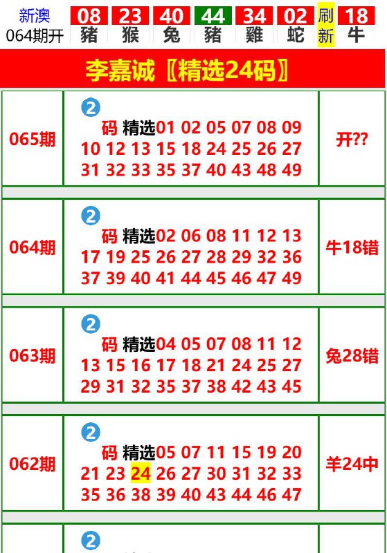 Image from post