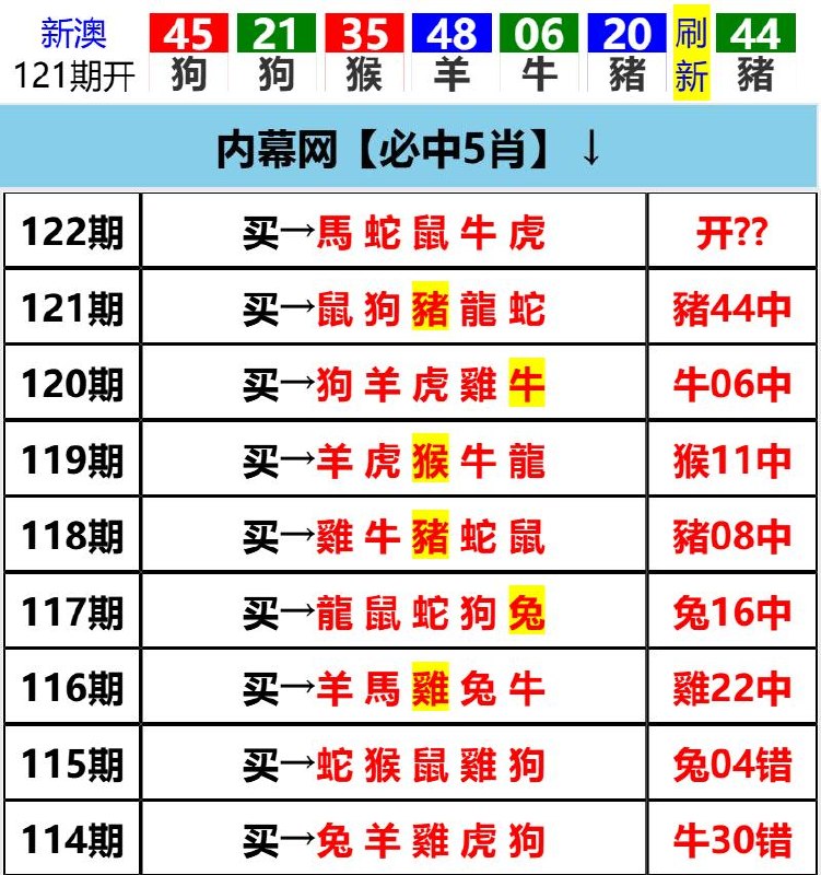 Image from post