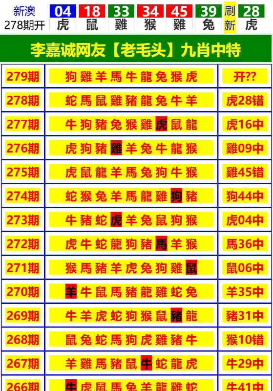 Image from post
