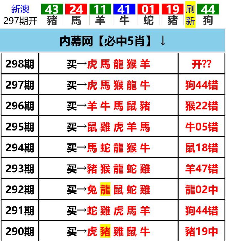 Image from post