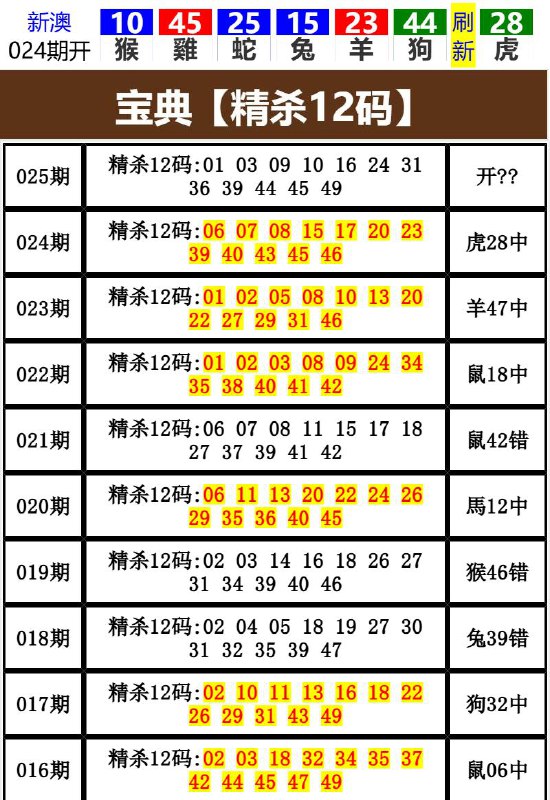 Image from post