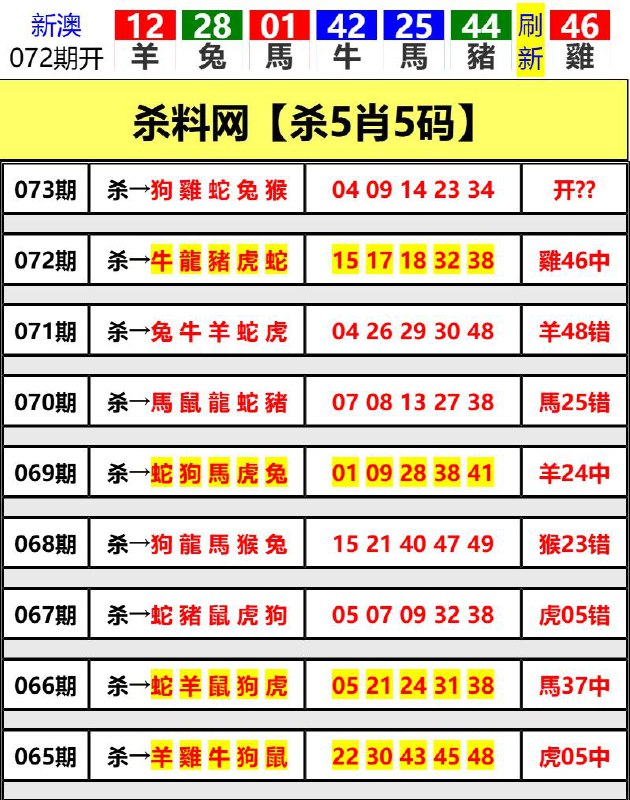 Image from post