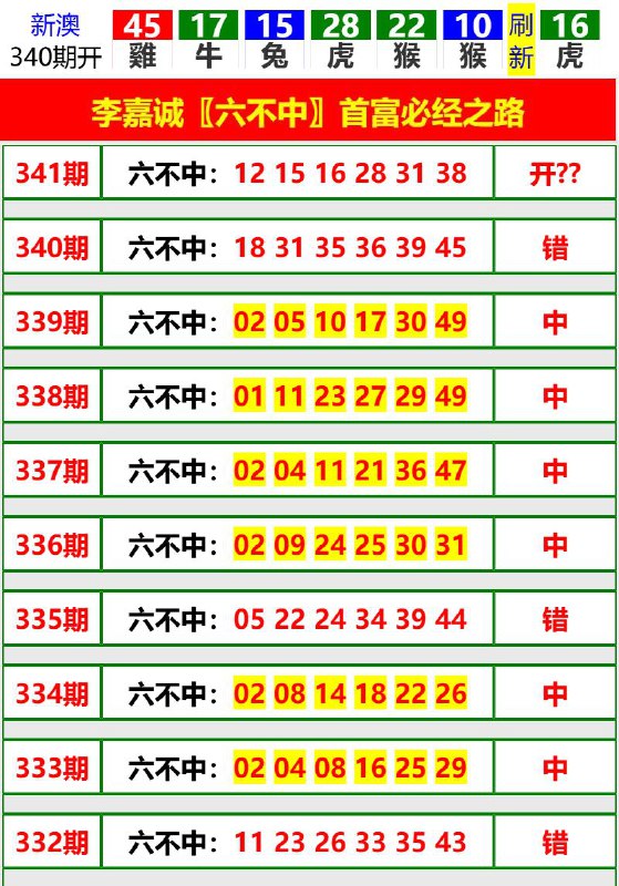 Image from post
