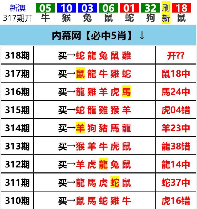 Image from post