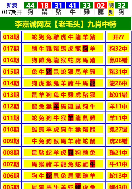 Image from post
