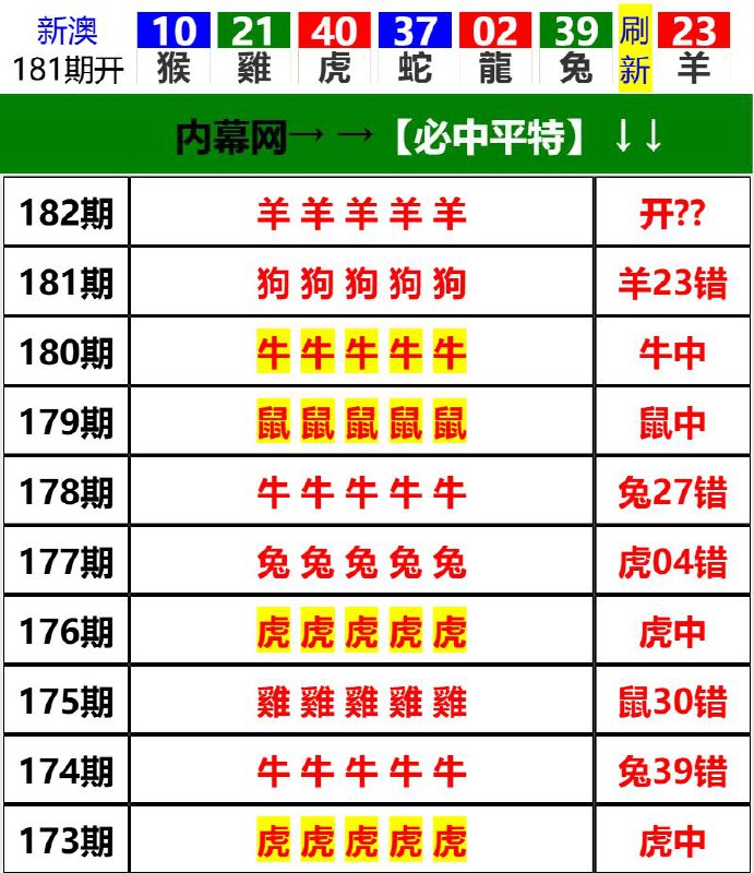 Image from post