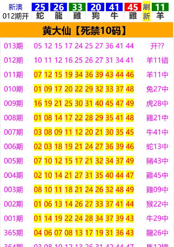 Image from post