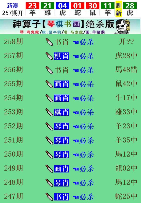 Image from post