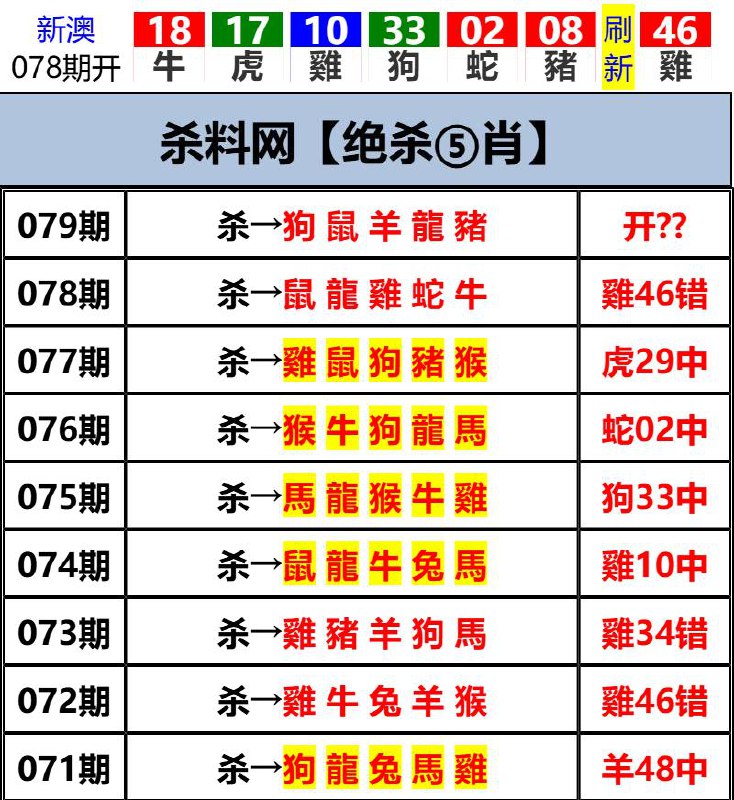 Image from post