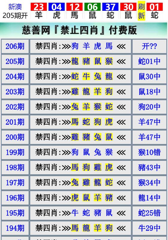 Image from post