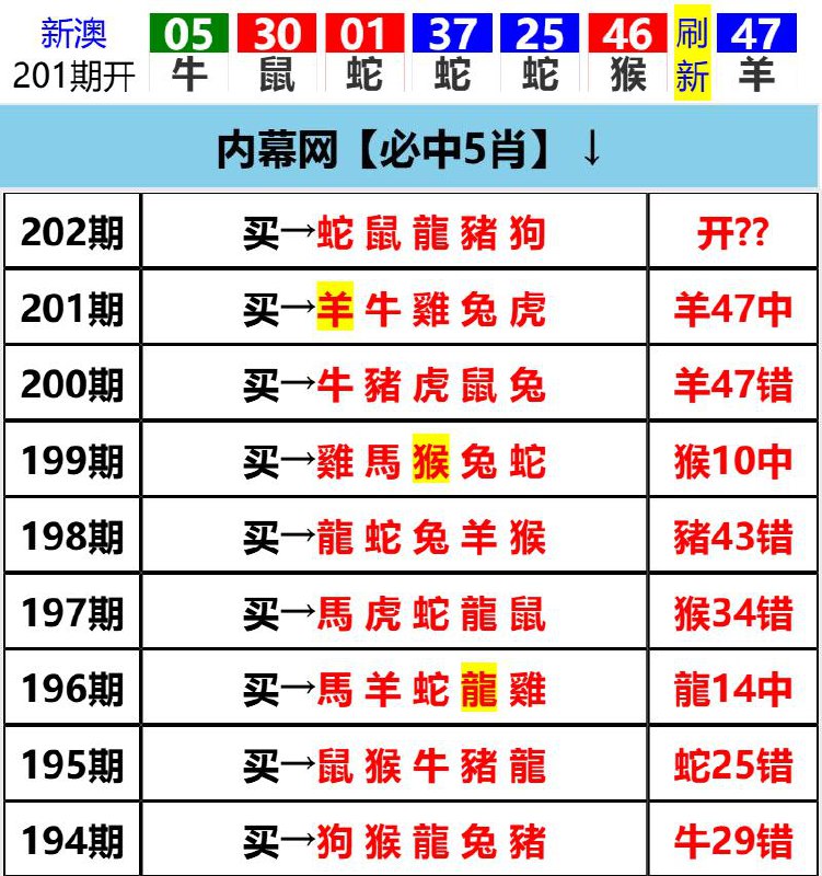 Image from post