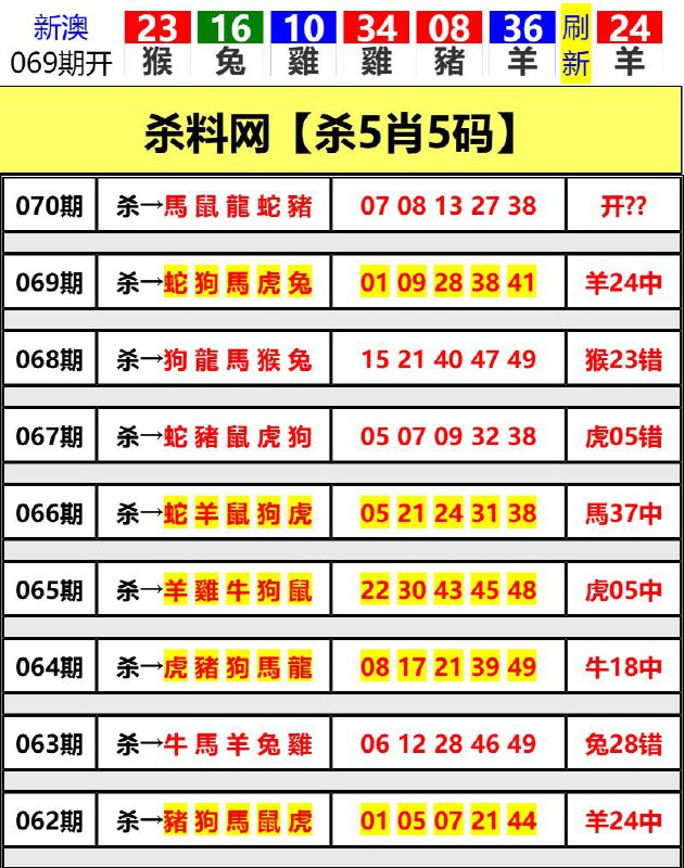 Image from post