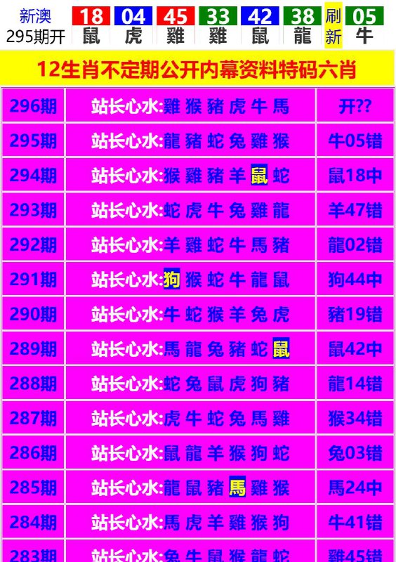 Image from post