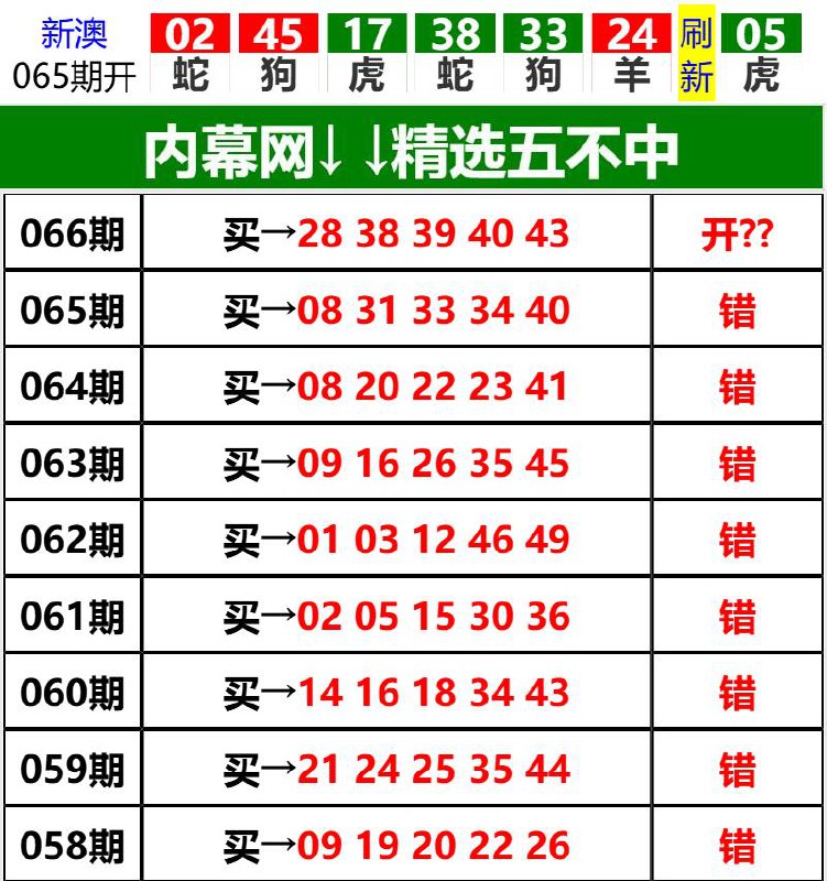 Image from post