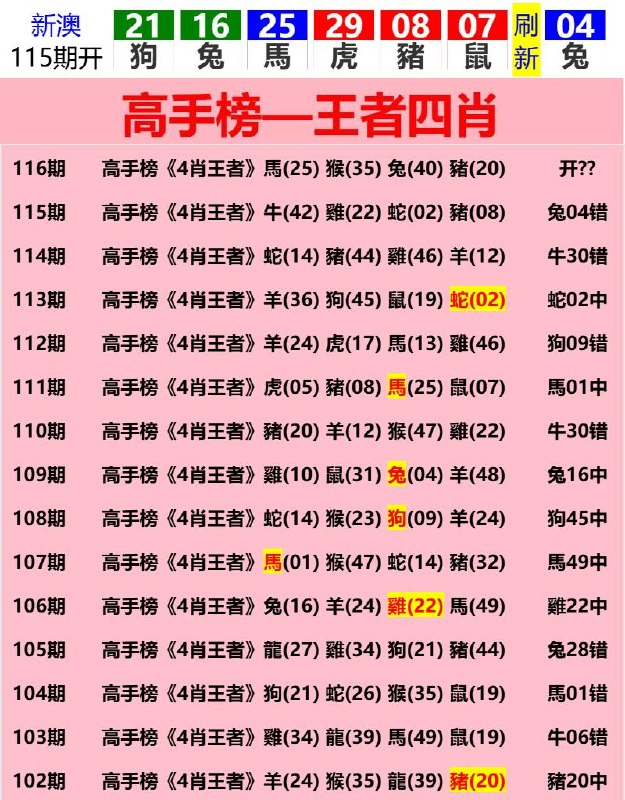 Image from post