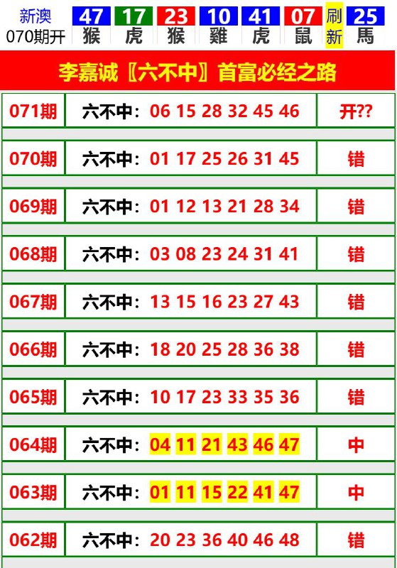 Image from post