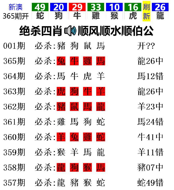 Image from post