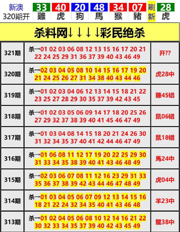 Image from post