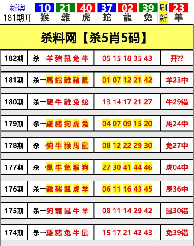 Image from post