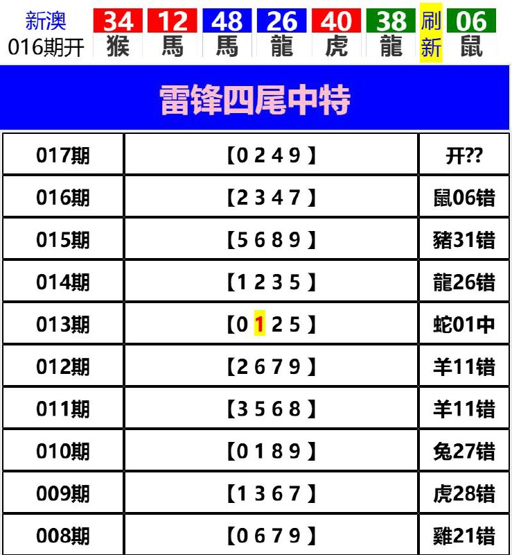 Image from post