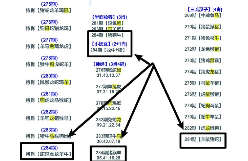 资料更新完毕，开完奖中奖的自动联系我发红包昂，我是瑶瑶 